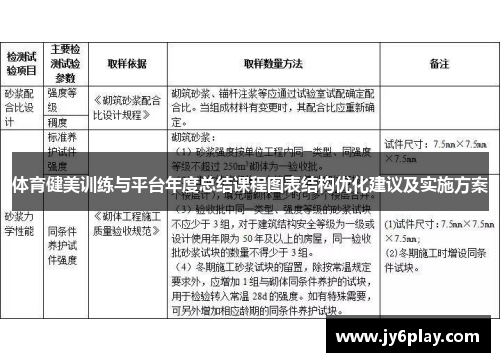 体育健美训练与平台年度总结课程图表结构优化建议及实施方案